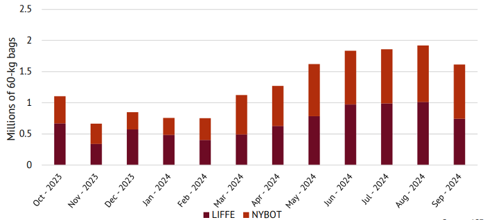 Description: https://cdn.vietnambiz.vn/1881912202208555/images/2024/10/11/photo-import-20241011153712484.png?width=700