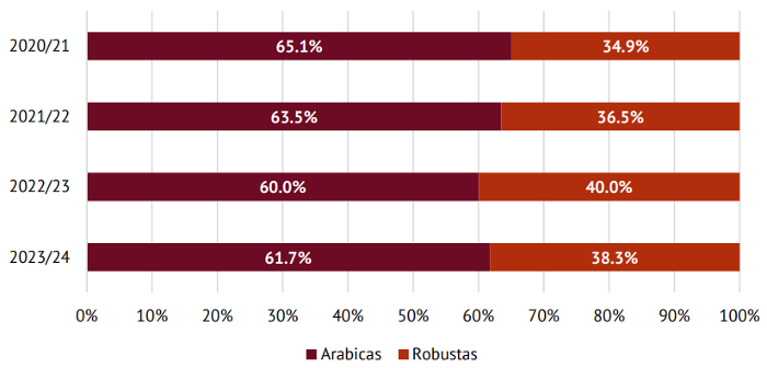 Description: https://cdn.vietnambiz.vn/1881912202208555/images/2024/10/11/photo-import-20241011153712947.png?width=700