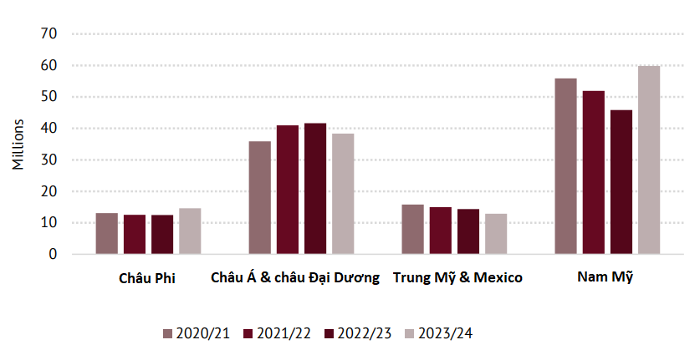 Description: https://cdn.vietnambiz.vn/1881912202208555/images/2024/10/11/photo-import-20241011153713407.png?width=700