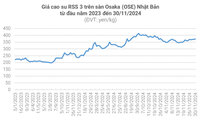 Description: https://cdn.vietnambiz.vn/1881912202208555/images/2024/11/30/photo-import-20241130161702951.png?width=700