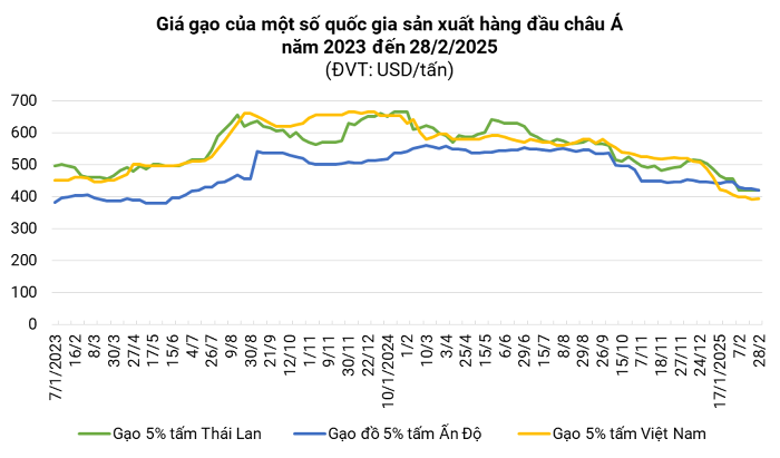 Description: https://cdn.vietnambiz.vn/1881912202208555/images/2025/02/28/photo-import-2025022814465775.png?width=700