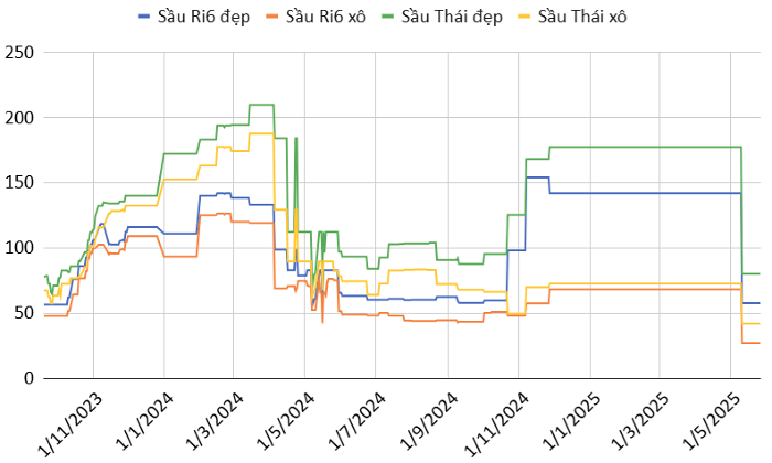 Description: https://cdn.vietnambiz.vn/1881912202208555/images/2025/05/27/dr-20250527154936406.png?width=700