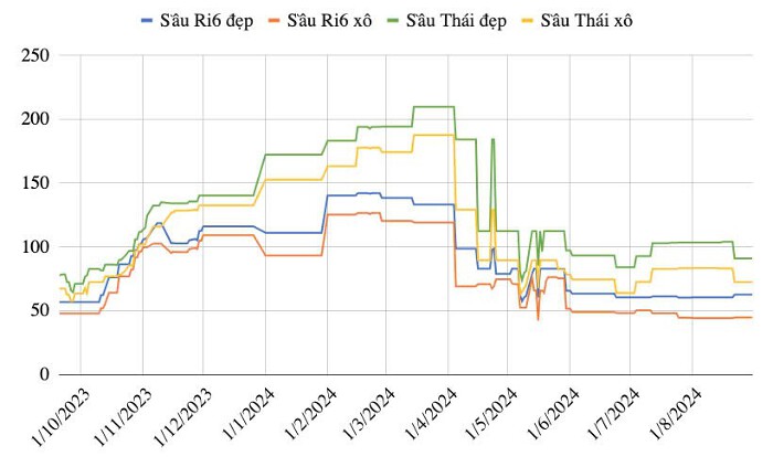 Description: https://cdn.vietnambiz.vn/1881912202208555/images/2024/08/31/z57850615087511833989268836de4cc64c1f2c190d420-20240831142046629.jpg?width=700