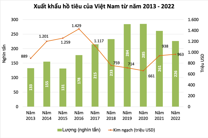 Description: https://cdn.vietnambiz.vn/1881912202208555/images/2023/01/03/xk-tieuuu-20230103081517872.png?width=700