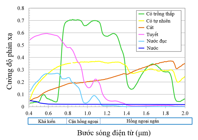 Description: https://tiasang.com.vn/wp-content/uploads/2023/05/quan-ly-nguon-nuoc-mat-anh-2.png