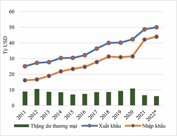 Description: https://kinhtenongthon.vn/data/data/diepbachle/2023/01/27/1.jpg