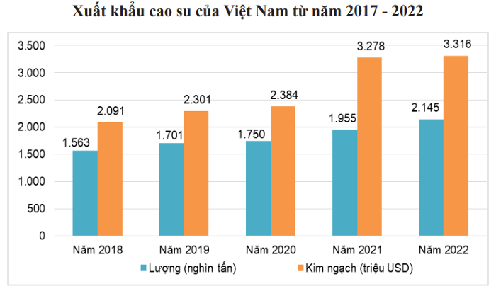 Description: https://cdn.vietnambiz.vn/1881912202208555/images/2023/01/19/191-cao-su-20230119073959258.PNG?width=700