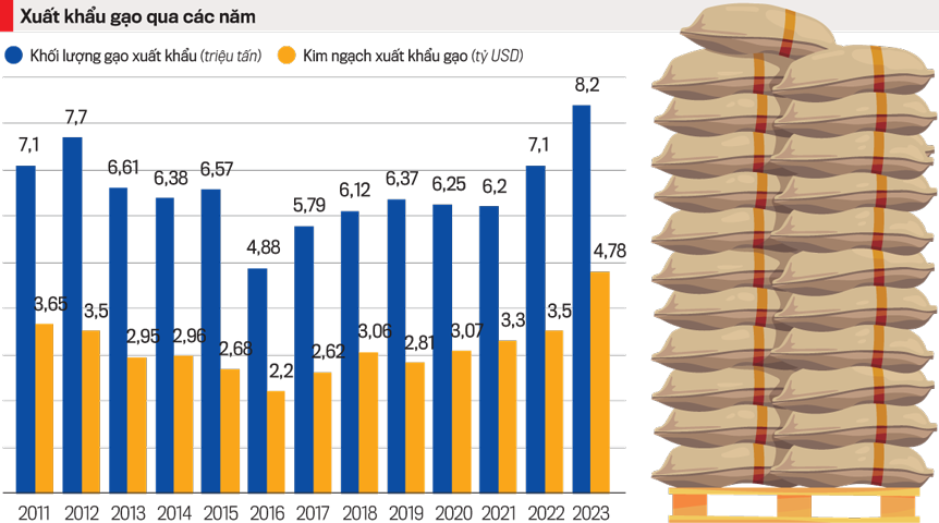 Description: Lúa gạo Việt Nam rạng danh toàn thế giới  - Ảnh 1