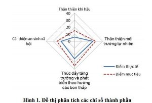 Nghi&ecirc;n cứu cơ sở khoa học, đề xuất x&acirc;y dựng v&agrave; &aacute;p dụng chỉ số đ&aacute;nh gi&aacute; hoạt động giảm nhẹ ph&aacute;t thải kh&iacute; nh&agrave; k&iacute;nh tại Việt Nam