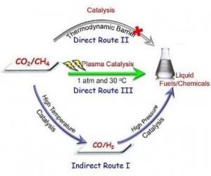 Chi ph&iacute; khai th&aacute;c CO2 từ kh&ocirc;ng kh&iacute; thấp hơn mức ước t&iacute;nh
