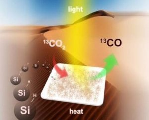 Chuyển đổi khí carbon dioxide thành nhiên liệu
