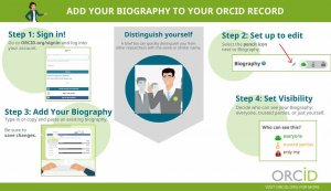 ORCID gi&uacute;p mở v&agrave; minh bạch những g&igrave;?