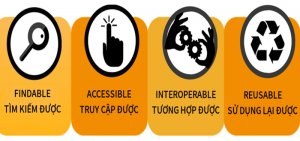 V&agrave;i gợi &yacute; để cơ sở dữ liệu KH&CN quốc gia tiệm cận với y&ecirc;u cầu của CMCN4