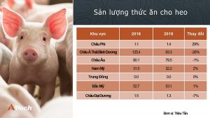B&aacute;o c&aacute;o thức ăn chăn nu&ocirc;i to&agrave;n cầu: Ch&acirc;u &Aacute; giảm s&acirc;u