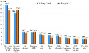 Ph&aacute;t triển thị trường nội địa để giảm rủi ro