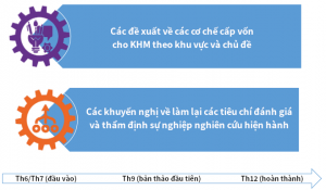 Đầu tư cho khoa học mở: Thay đổi c&aacute;c ti&ecirc;u ch&iacute; đ&aacute;nh gi&aacute; khoa học