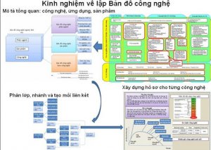C&ocirc;ng cụ mới trong hoạch định ch&iacute;nh s&aacute;ch khoa học v&agrave; c&ocirc;ng nghệ