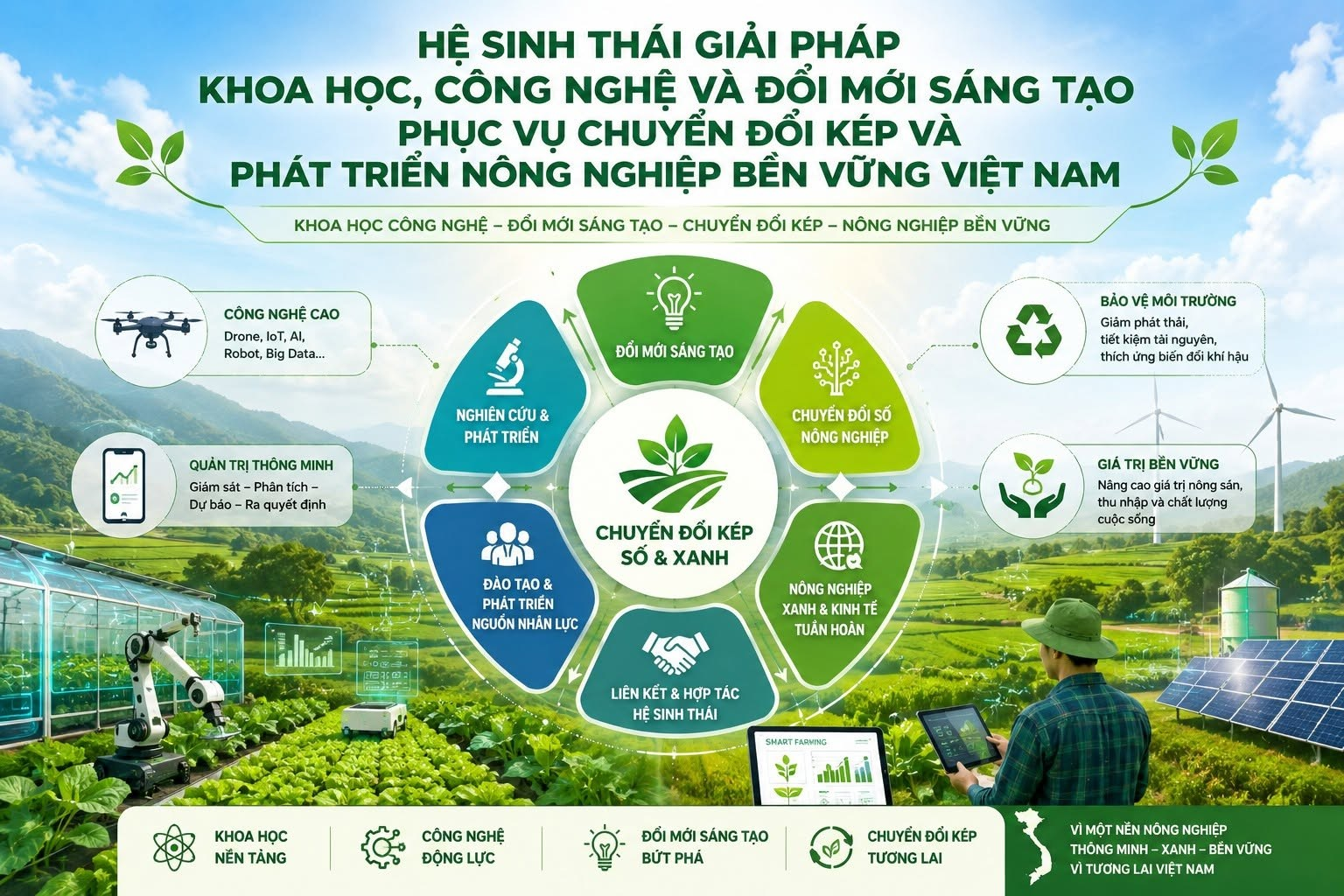 Hệ sinh th&aacute;i giải ph&aacute;p khoa học, c&ocirc;ng nghệ v&agrave; đổi mới s&aacute;ng tạo phục vụ chuyển đổi k&eacute;p v&agrave; ph&aacute;t triển n&ocirc;ng nghiệp bền vững Việt Nam