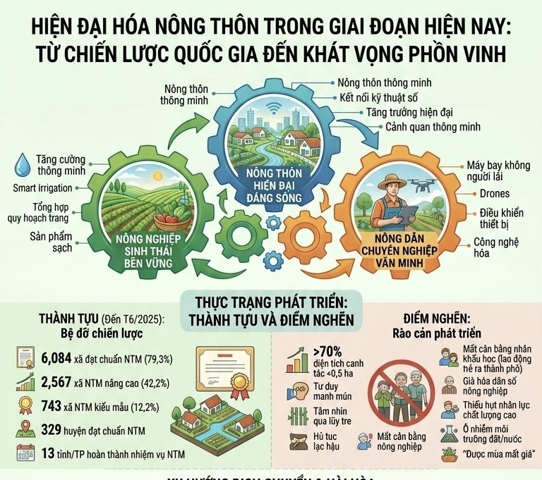 Hiện đại h&oacute;a N&ocirc;ng th&ocirc;n: Thực trạng v&agrave; Giải ph&aacute;p