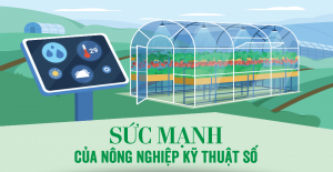 Sức mạnh của n&ocirc;ng nghiệp kỹ thuật số
