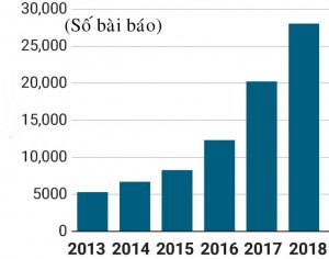 Tranh c&atilde;i về hệ thống đo hiệu suất nghi&ecirc;n cứu của Indonesia