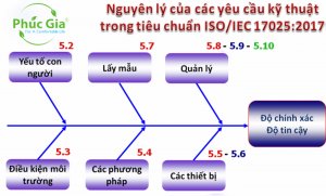 Thiết lập phương ph&aacute;p lấy m&acirc;̃u l&uacute;a theo ti&ecirc;u chuẩn ISO/IEC 17025: 2017 phục vụ thử nghiệm x&aacute;c định locus gen
