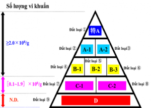Ứng dụng c&ocirc;ng nghệ sofix để đ&aacute;nh gi&aacute; sức khỏe đất cho một số c&acirc;y trồng ở Việt Nam