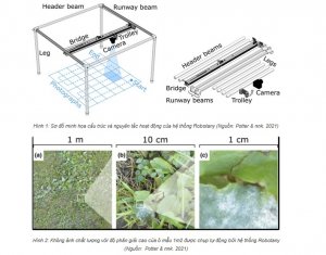 Robotany &ndash; Hệ thống chụp kh&ocirc;ng ảnh tự động chi ph&iacute; thấp cho &ocirc; mẫu nghi&ecirc;n cứu